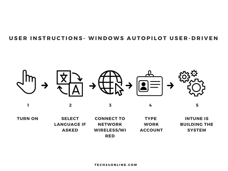 Understanding Windows 10 Autopilot with Intune
