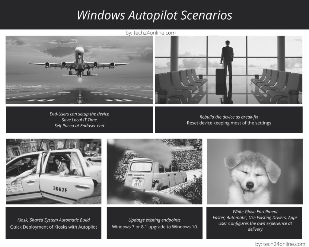 Understanding Windows 10 Autopilot with Intune